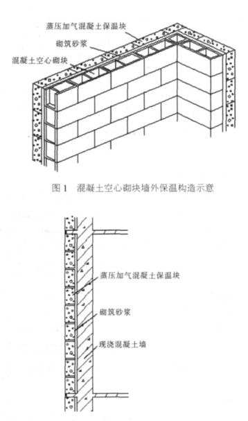 安阳蒸压加气混凝土砌块复合保温外墙性能与构造